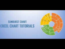 Creating Sunburst Chart Multilayered Pie Chart In Excel 2016 2013 2010 2007