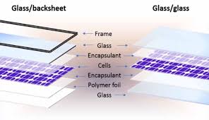 Glass G G And Glass Backsheet