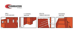 wall anchor systems how they work more