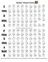 How To Write A Guitar Chord Chart
