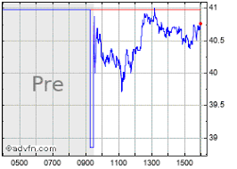 Domo Stock Quote Domo Stock Price News Charts Message