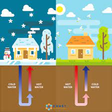 how do geothermal systems work ernst