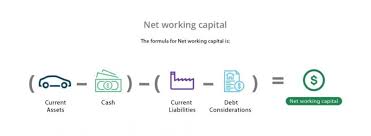 Working Capital Example Meaning