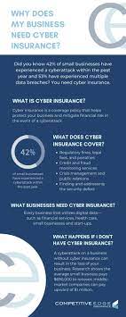 Cyber Liability And Why Your Business Needs To Have It gambar png