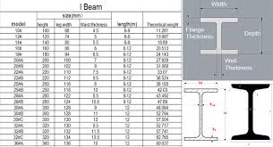 types of steel beams i beams in