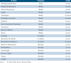 Hd Breakdown Of Tv Shows Hodgman H5 Waders Size Chart