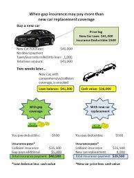 Compare Car Gap Insurance gambar png