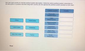 political systems political chegg
