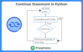 Continue definition, to go on after suspension or interruption: Continue And Break Statement In Python Prepinsta