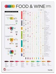 Wine Folly Advanced Food And Wine Pairing Poster Print 18