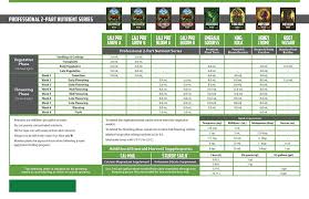 Emerald Harvest Cali Pro Grow A B Fertilizer Combo 1 9 L