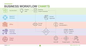 Business Workflow Charts Powerslides