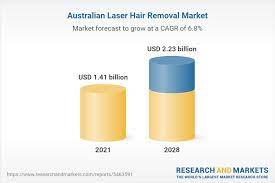 australia laser hair removal market