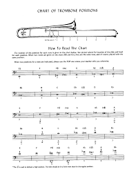 29 Efficient Slide Positions For Trombone