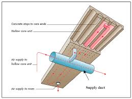 hollow core slab ventilation system