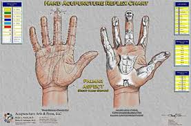 Hand Reflex Therapy Chart