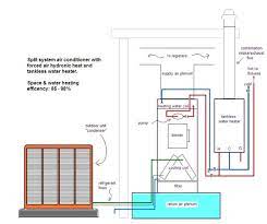 how your new hydronic heating system