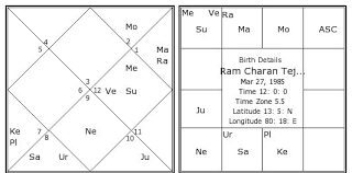 Ram Charan Teja Birth Chart Ram Charan Teja Kundli