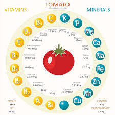 Tomato Nutrition Chart 61343 Nfcr
