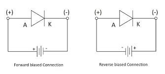 Image result for forward bias and reverse bias