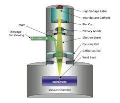 laser beam vs electron beam welding