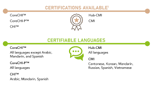 certified cal interpreter