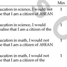 Последние твиты от global citizen (@glblctzn). Pdf Global Citizenship Education In Secondary Science A Survey On Asean Educators