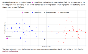 Introductions and conclusions can be difficult to write, but they're worth investing time in. Jeff Yang On Twitter Gabbard Lefties In Case You Think I M Blowing Smoke Here Are The Govtrack Ideology Charts For Sanders Warren Harris And Gabbard Gabbard Is At Best A Centrist Based On Her