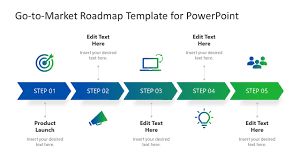 market roadmap template for powerpoint