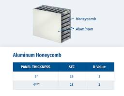 aluminum honeycomb wall panels portafab