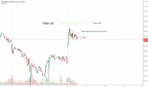Cah Stock Price And Chart Nyse Cah Tradingview