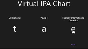 Download Virtual Ipa Chart 2 2 0 1