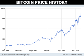 Bitcoin price chart since 2009 to 2019. Dash Price Prediction 2018 Dash Hopes To Replace Bitcoin In The Future