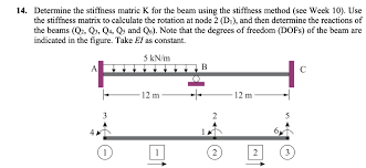 stiffness matric k for the beam using