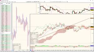 Forex Charting Software For Professionals