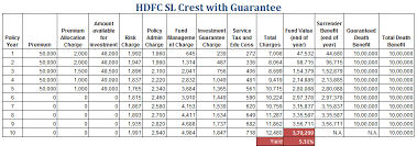 Dont Buy Hdfc Crest It Is Not A Fixed Deposit
