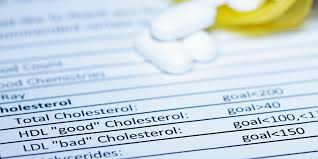 high cholesterol your primary care