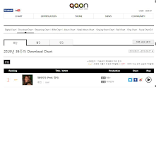 Wheein Soar Gaon Charts Rankings 9 1 To 9 7 Mamamoo Amino