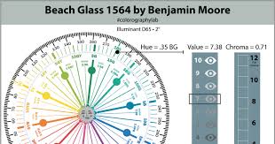 beach glass 1564 by benjamin moore