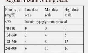 Humalog Sliding Scale Insulin Chart Best Picture Of Chart