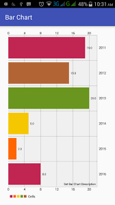 Android Bar Chart Or Bar Graph Using Mpandroid Library