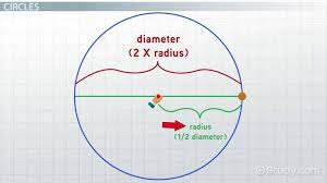 Endpoints Of The Diameter Of A Circle