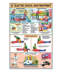 Teachingnest Electric Shock Treatment Chart First Aid Disaster Management Training Chart