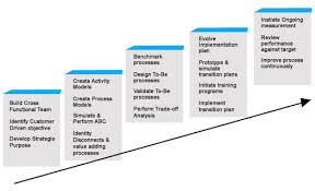 BPR case study Presentation Honeywell   Business Process   Business Kalasam case study examples business process reengineering