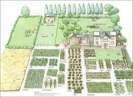 Farm Layout