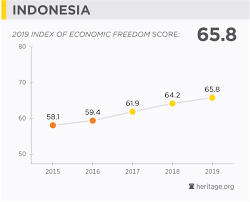 Indonesia Economy Population Gdp Inflation Business
