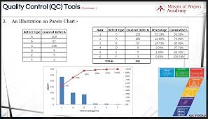 10 Steps For Creating A Pareto Chart