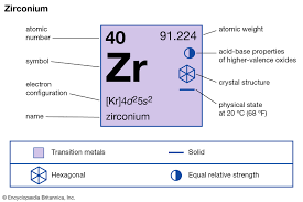 Zirconium Chemical Element Britannica