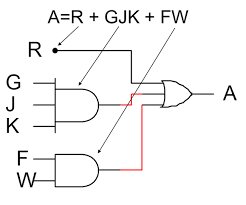 Digital logic gates tutorial about the logic and function, the logic and truth for example, a + a = a and not 2a as it would be in normal algebra. Basic Logic Gates