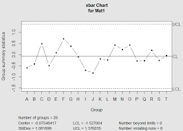 Control Charts In R Using Qcc Control Limits Not Correct